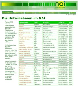 Natur-Aktien-Index NAI